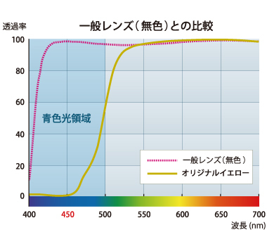 オリジナルイエロー