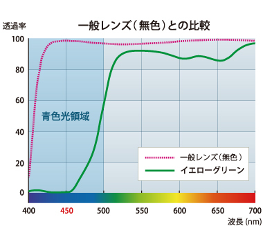 イエローグリーン