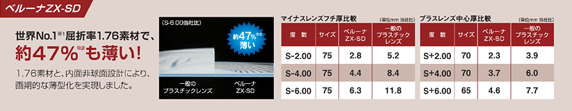 ベルーナZX-SD